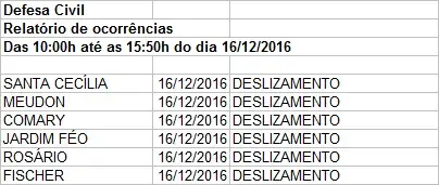 ocorrencias-10h-15h50-16-12-16