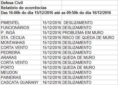 ocorrencias-15-a-16-12-16