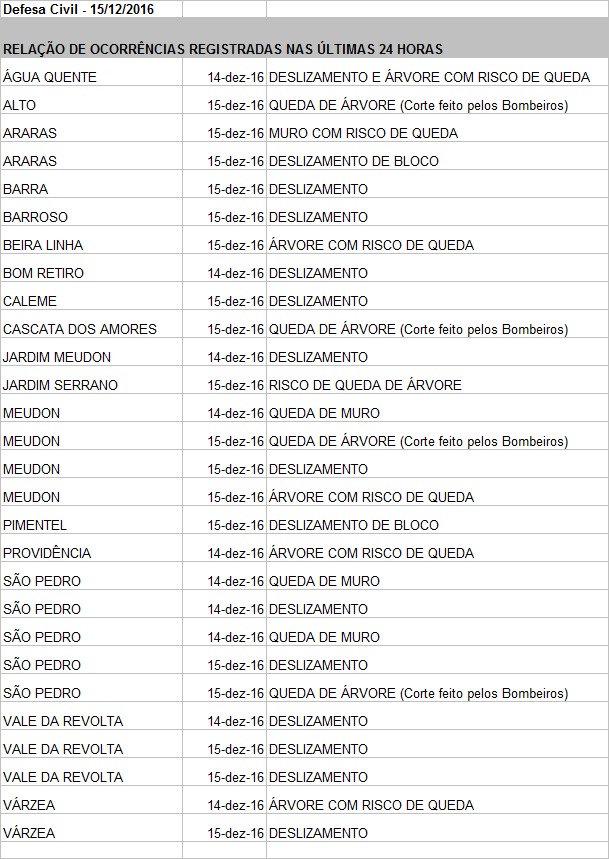 ocorrencias-atualizadas-15-12-16