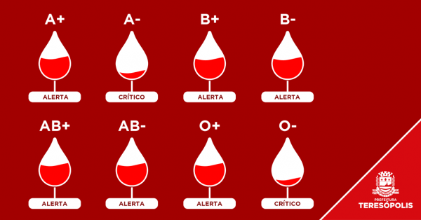 Leia mais sobre o artigo Hemonúcleo de Teresópolis precisa de doadores de sangue