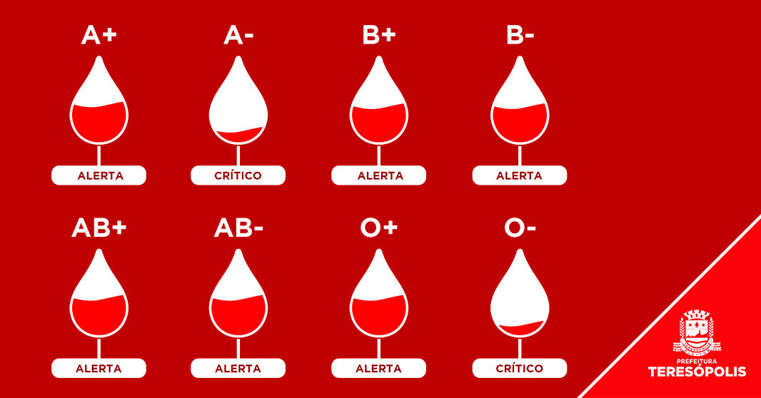 Você está visualizando atualmente Hemonúcleo de Teresópolis precisa de doadores de sangue