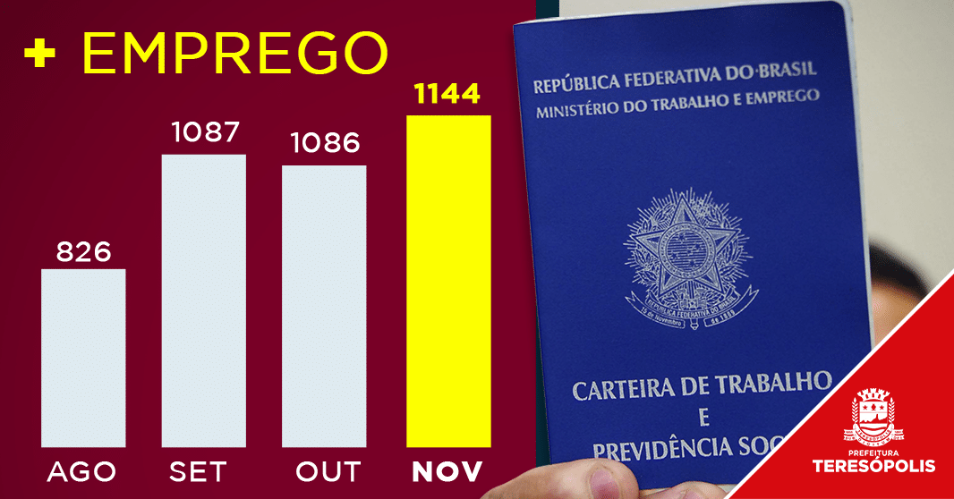 Você está visualizando atualmente Teresópolis registra pelo 4º mês consecutivo saldo positivo de emprego