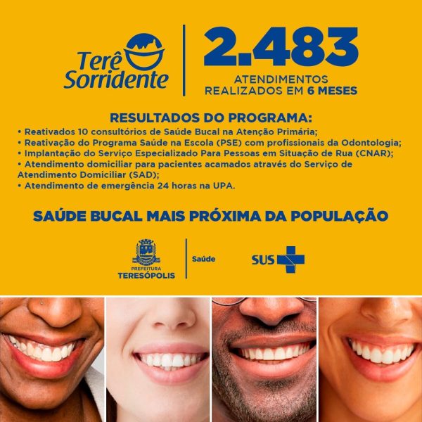 Leia mais sobre o artigo Programa de saúde bucal “Terê Sorridente” ultrapassa os 2.400 atendimentos em 6 meses de lançado