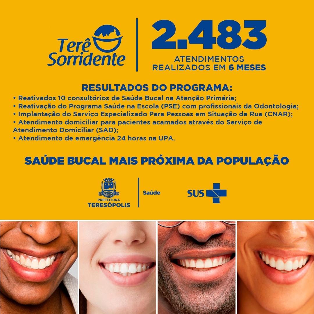 Você está visualizando atualmente Programa de saúde bucal “Terê Sorridente” ultrapassa os 2.400 atendimentos em 6 meses de lançado