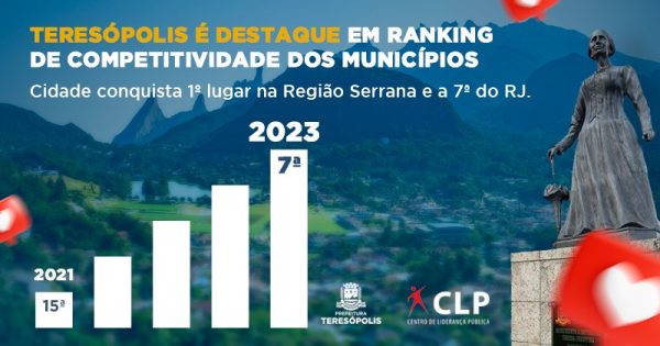 Leia mais sobre o artigo Teresópolis conquista 1º lugar na Região Serrana e 7º no estado em Ranking de Competitividade