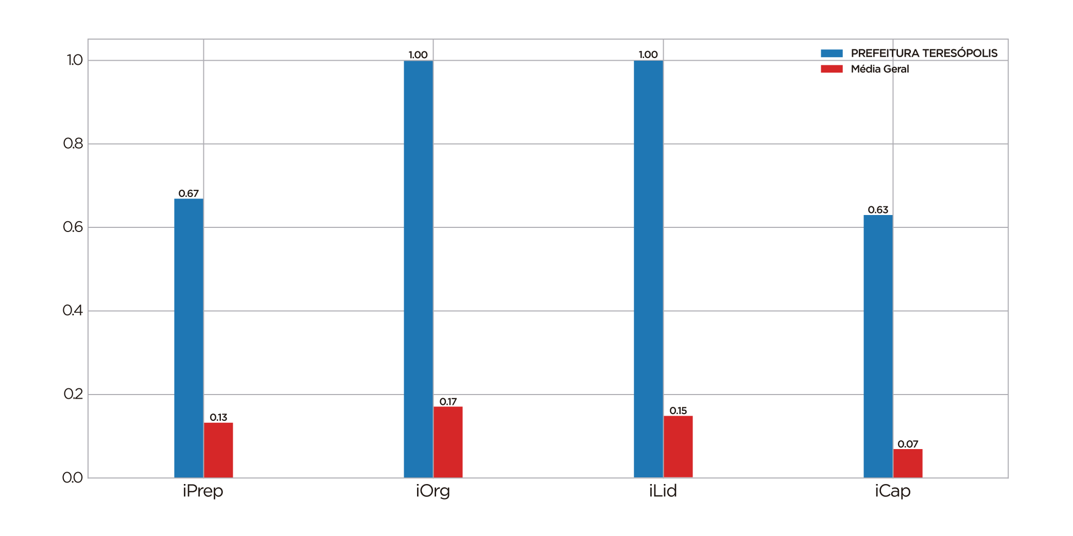 No momento, você está visualizando Teresópolis alcança o 1º lugar no Estado na implementação da Lei Geral de Proteção de Dados, na auditoria do TCE-RJ