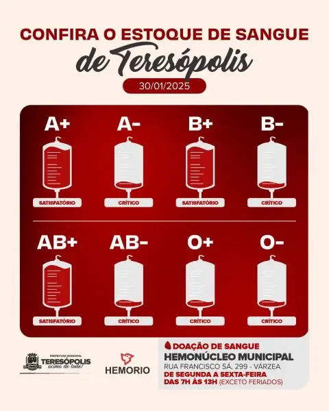 Leia mais sobre o artigo Hemonúcleo de Teresópolis convida população a doar sangue